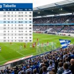 MSV Duisburg Tabelle